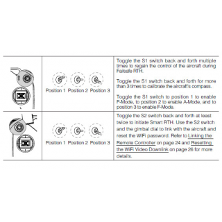 Dji Phantom 3 Standard Remote Control